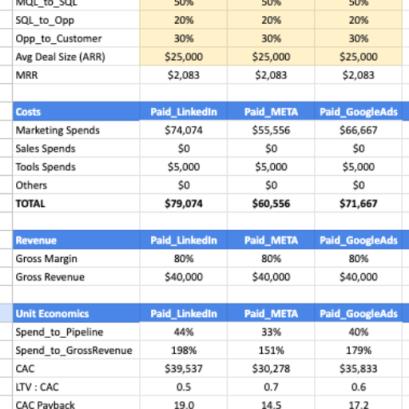 Budgeting & AdMetrics Analyser (By Likhith Reddy) - GPTSio