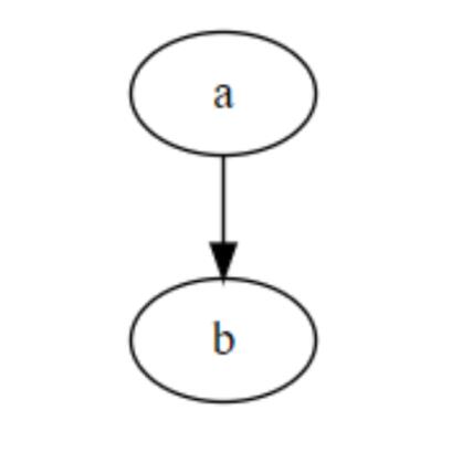 Diagram Designer - GPTSio