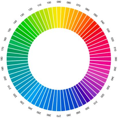 HLC-ColourAtlas XL-Spectral